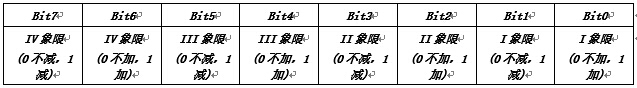 無(wú)功組合方式1、2特征字