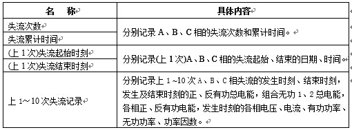 失流記錄內容